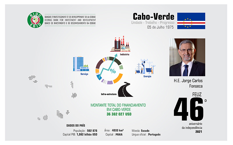 The Cabo-Verde 46th Independence Day