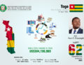 The Togo 62nd Independence Day