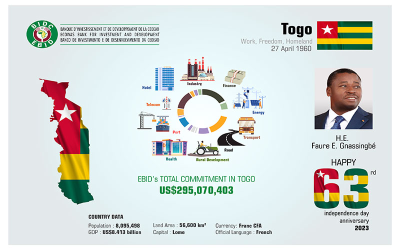 EBID wishes all Togolese an excellent celebration on this 63rd anniversary of Togo’s Independence.