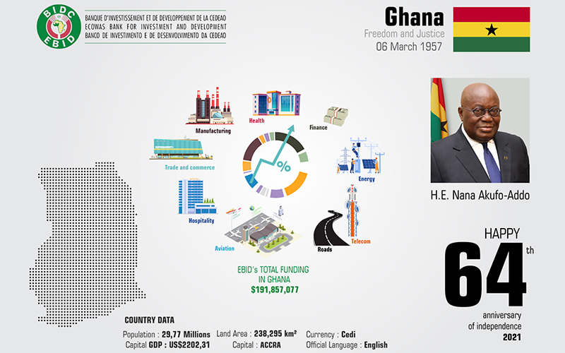 64e Anniversaire d’indépendance du Ghana