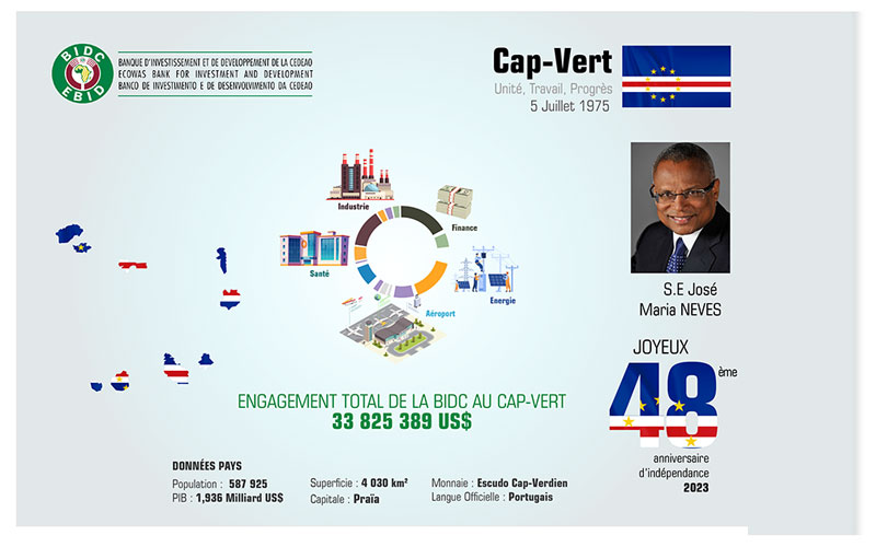 48e Anniversaire de l’indépendance du Cap Vert