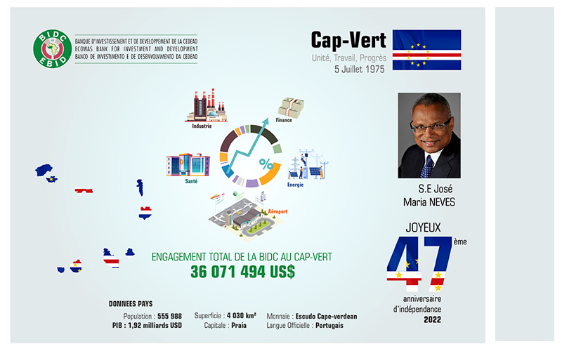 47e Anniversaire de l’indépendance du Cap Vert
