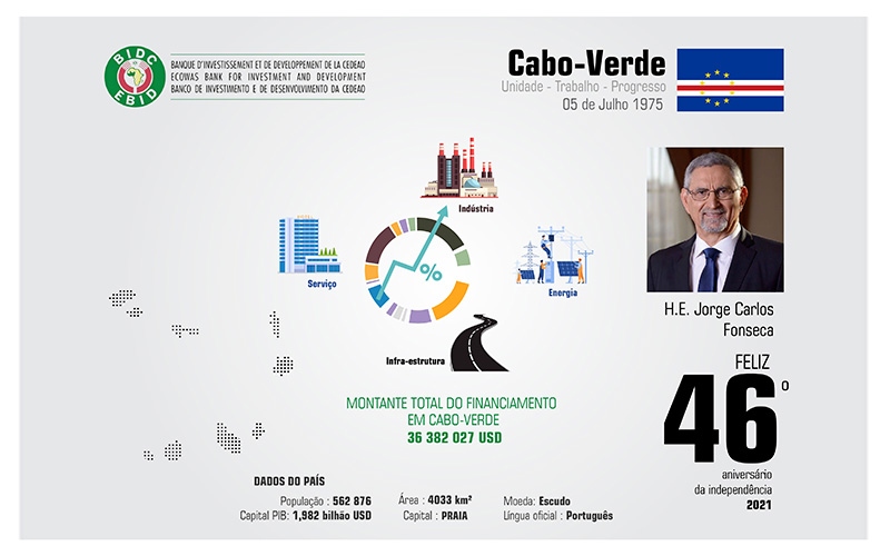 46e Anniversaire de l’indépendance du Cap Vert
