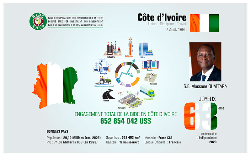 63ème Anniversaire de l’indépendance de la Côte d’Ivoire