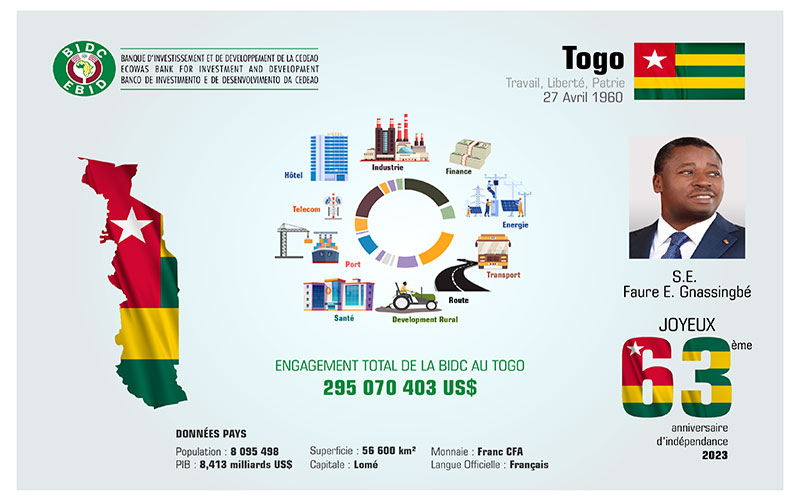 A l’occasion du 63ème anniversaire de l’Indépendance du Togo en ce 27 avril, la BIDC souhaite une excellente célébration à tous les Togolais !